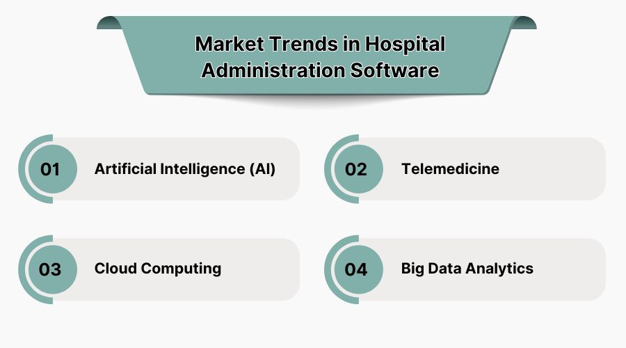 Market Trends in Hospital Administration Software